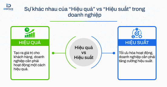 HIỆU QUẢ VÀ HIỆU SUẤT: NHỮNG ĐIỂM KHÁC CƠ BẢN