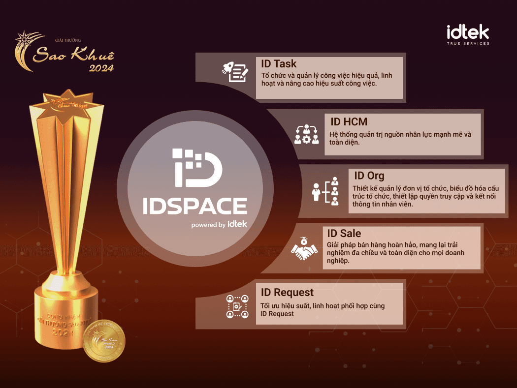 Hệ sinh thái quản trị Doanh nghiệp IDSpace vinh dự nhận giải Sao Khuê 2024